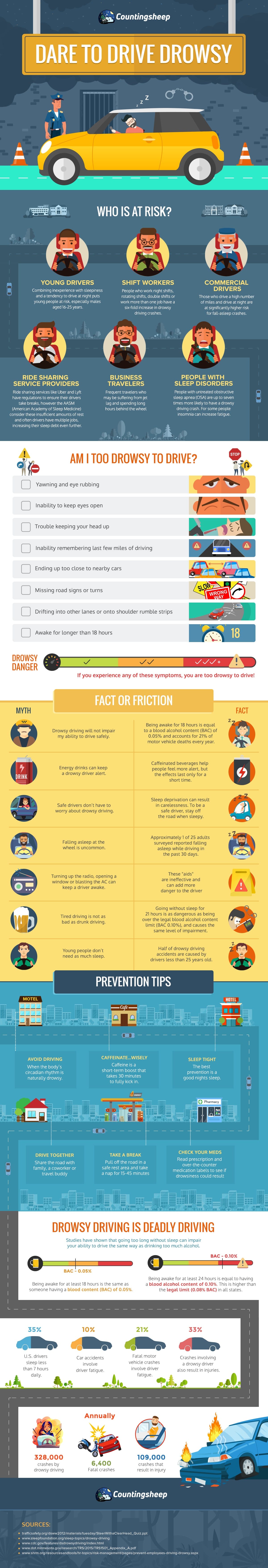 infographic on drowsy driving